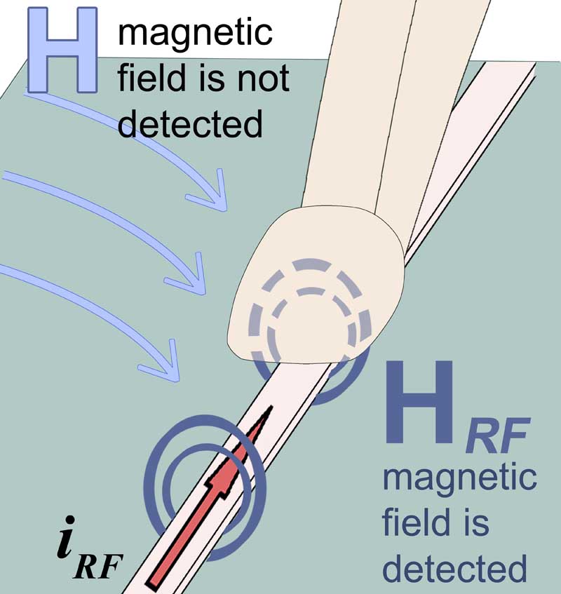 MFA-K 0.1-12, Nahfeldmikrosonde 100 MHz bis 6 GHz